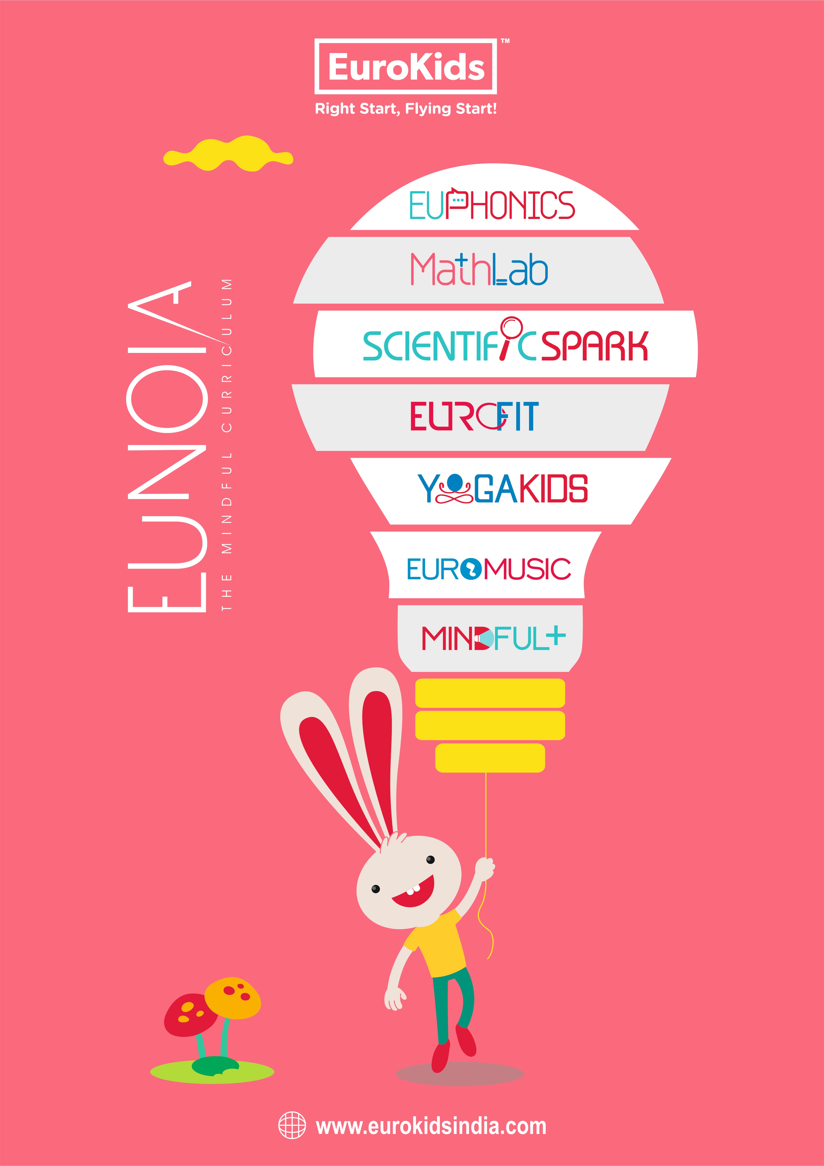 EUNOIA Curriculum at Euro Kids