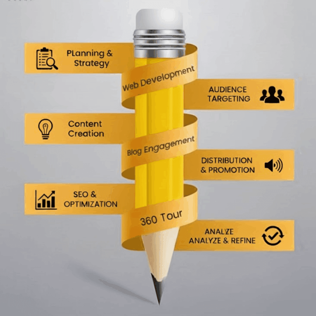 Content Marketing Agency in Aundh