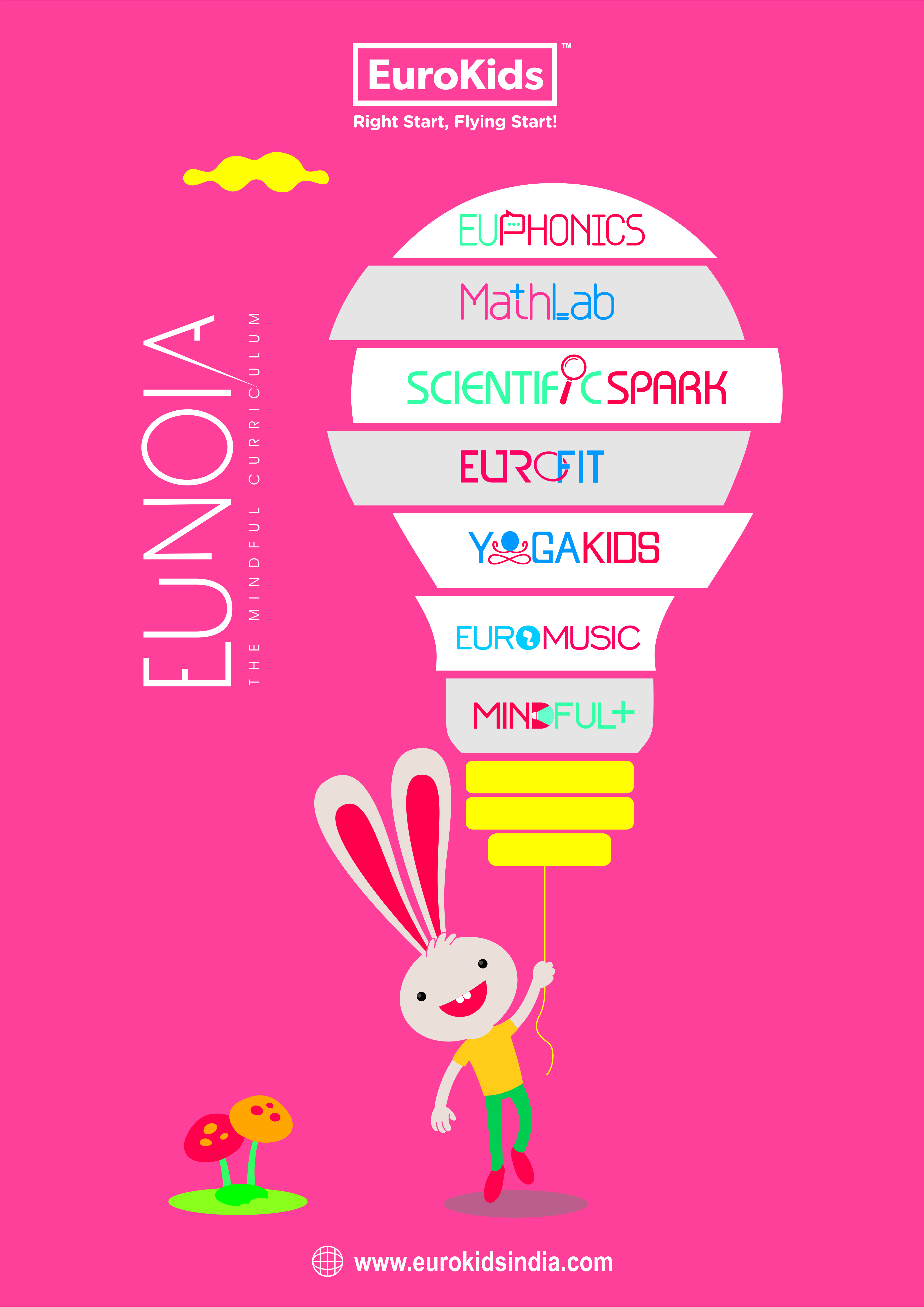 EUNOIA Curriculum at Euro Kids